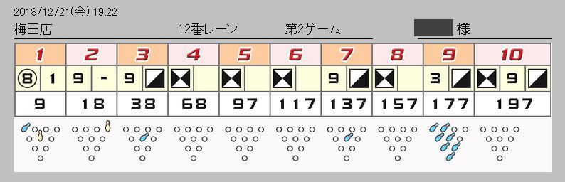 ボウリングメモ_a0003166_23403804.jpg