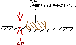 「敷居が高い」とはどういう意味か_a0003166_2340449.gif