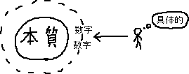 あまり意味のない数字　の例_a0003166_23405093.gif
