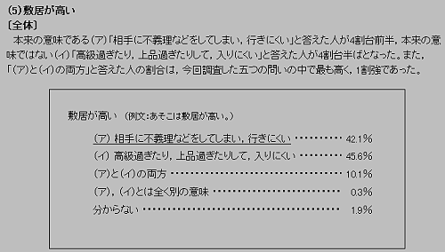 「敷居が高い」とはどういう意味か_a0003166_23405874.gif