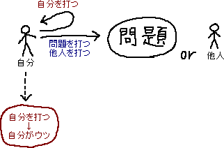 自分を打つ_a0003166_2341311.gif