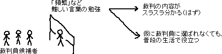 親切な商売　裁判員候補者講習_a0003166_234340100.gif