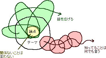 話の進め方_a0003166_234623.gif