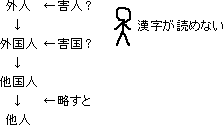 外人→他人_a0003166_2351830.gif