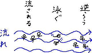 流れ_a0003166_23534755.gif