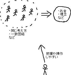 一致団結　→　把握や操作しやすい_a0003166_2354524.gif
