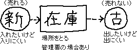 大量破壊兵器で大量兵器破壊_a0003166_23545740.gif
