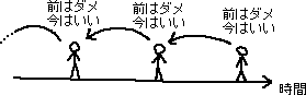 前はダメ、今はいい_a0003166_23561987.gif