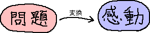 問題を感動に変換_a0003166_2358162.gif
