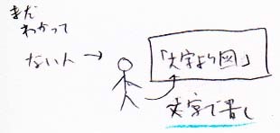 文字より図_a0003166_23582746.jpg
