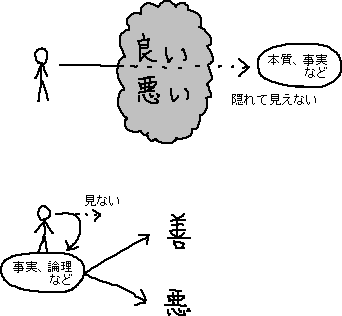 善悪で見えない、善悪を見ない_a0003166_2359587.gif