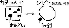 カタが身についてシゼン_a0003166_237466.gif