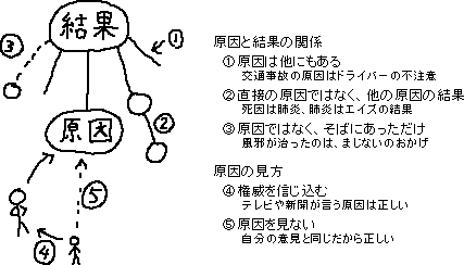 原因についてメモ_a0003166_2375982.gif