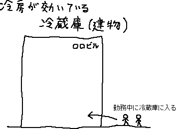 朝から晩まで冷蔵庫に入る会社員_a0003166_2382359.gif