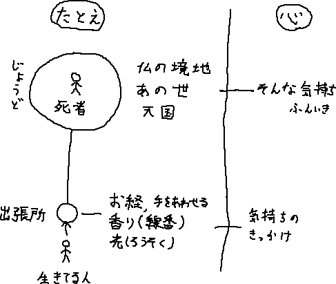 浄土の出張所_a0003166_2392873.gif