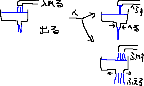 ゴールデンウィークでダイエット（でたらめな話）　まだ_a0003166_2422619.gif