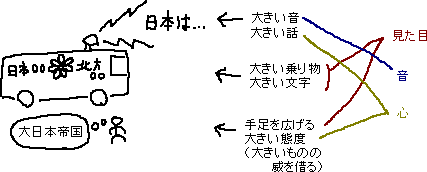 大きくみせる　左足ブレーキ　メモ２つ_a0003166_243010.gif