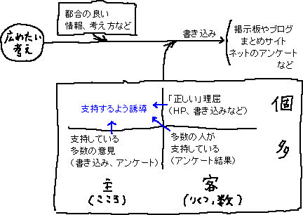 世論操作法_a0003166_2475073.gif