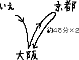 ゆとり_a0003166_2561536.gif