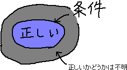 いろんな程度　メモ_a0003166_262010.gif