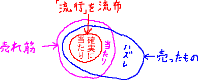 流行の流布_a0003166_264433.gif