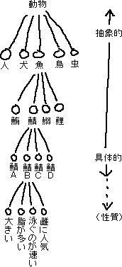 抽象、具体、メモ_a0003166_28076.gif
