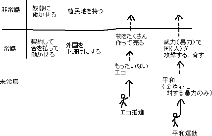 説明しない平和運動_a0003166_292059.gif
