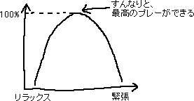 バランス_a0003166_29352.gif