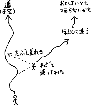 道に迷う_a0003166_314815.gif