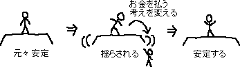 不安で儲ける_a0003166_3175279.gif