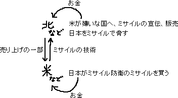 メモ　新ビジネス_a0003166_3181352.gif