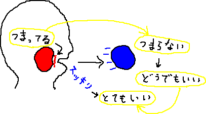 つまらないがつまってる_a0003166_3372123.gif