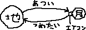 でたらめ_a0003166_39827.gif
