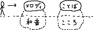 聞こえないけどある_a0003166_424493.gif