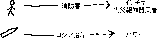 ハワイの方向_a0003166_60849.gif