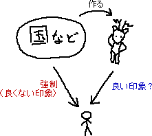 安易な発想から生み出した、イメージを良くするキャラクター_a0003166_7593285.gif