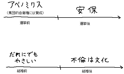 誰にでも優しい、は、 「不倫は文化」につながる_a0003166_811752.gif