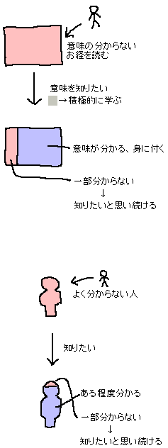 羯諦羯諦・・・　の位置付け_a0003166_833372.gif