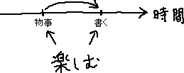 ブログの楽しみ方_a0003166_9521685.gif