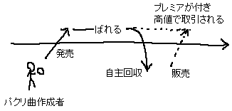 パクリ曲商法_a0003166_954782.gif