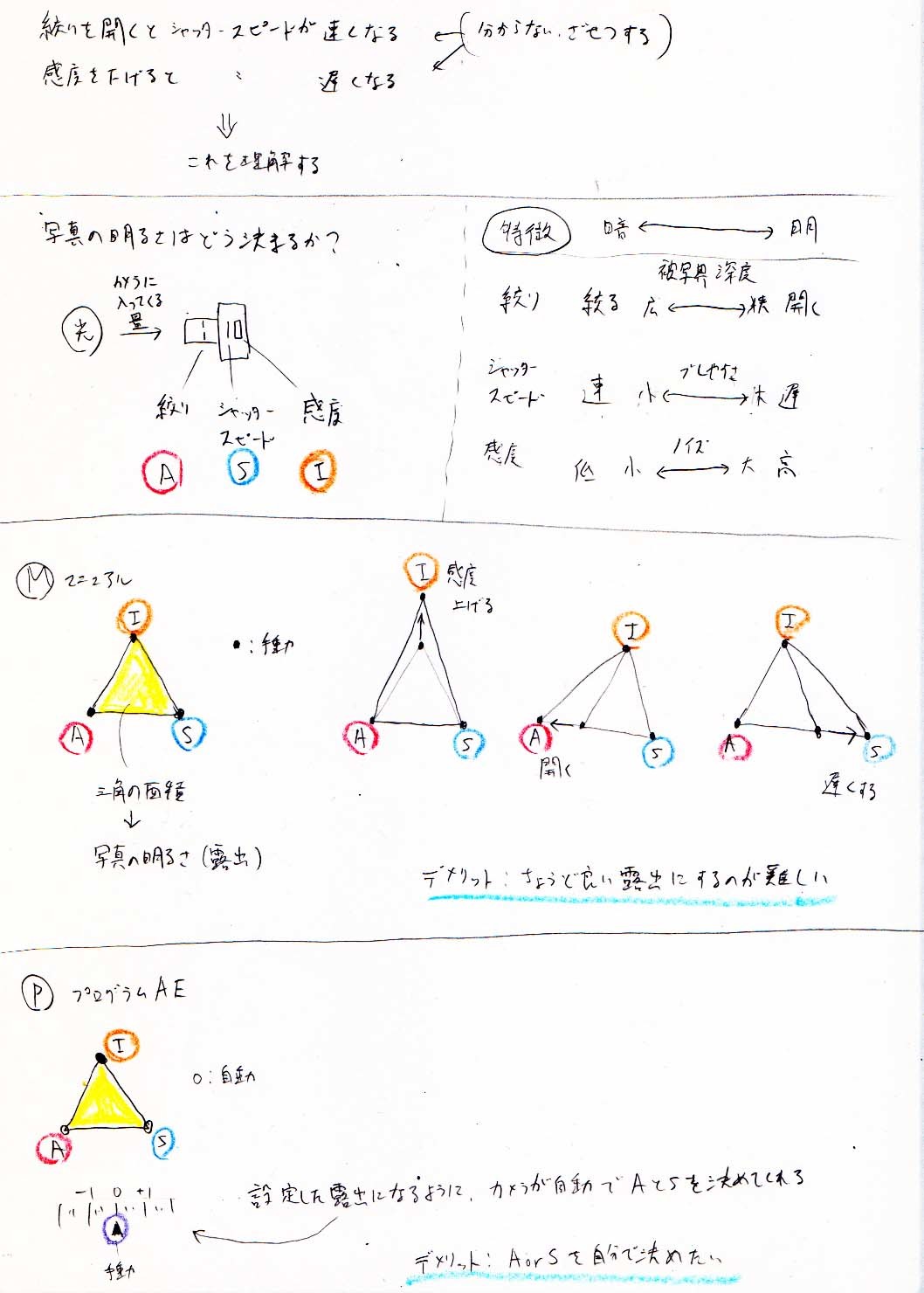 メモ カメラの説明_a0003166_11294072.jpg