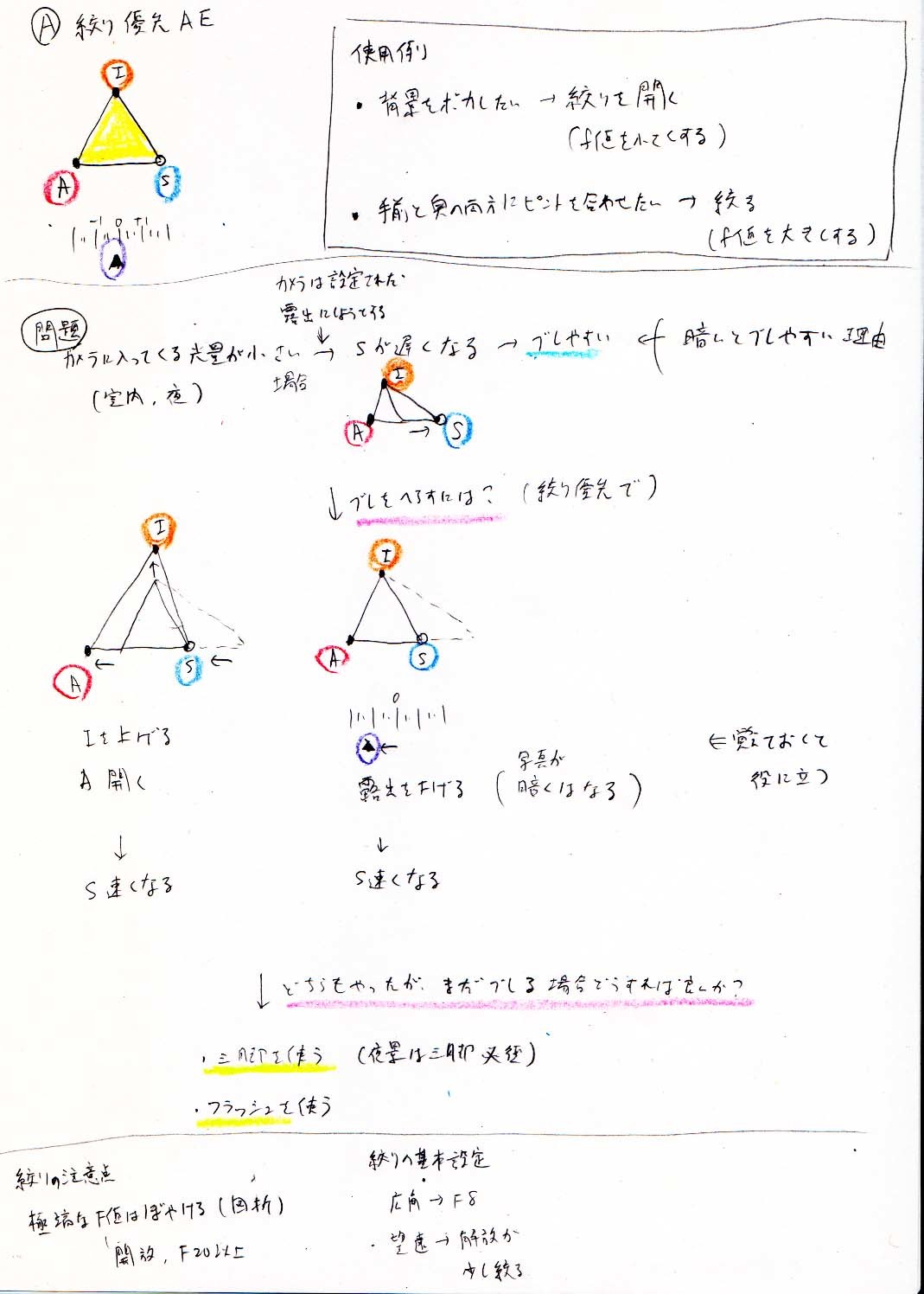 メモ カメラの説明_a0003166_11294317.jpg