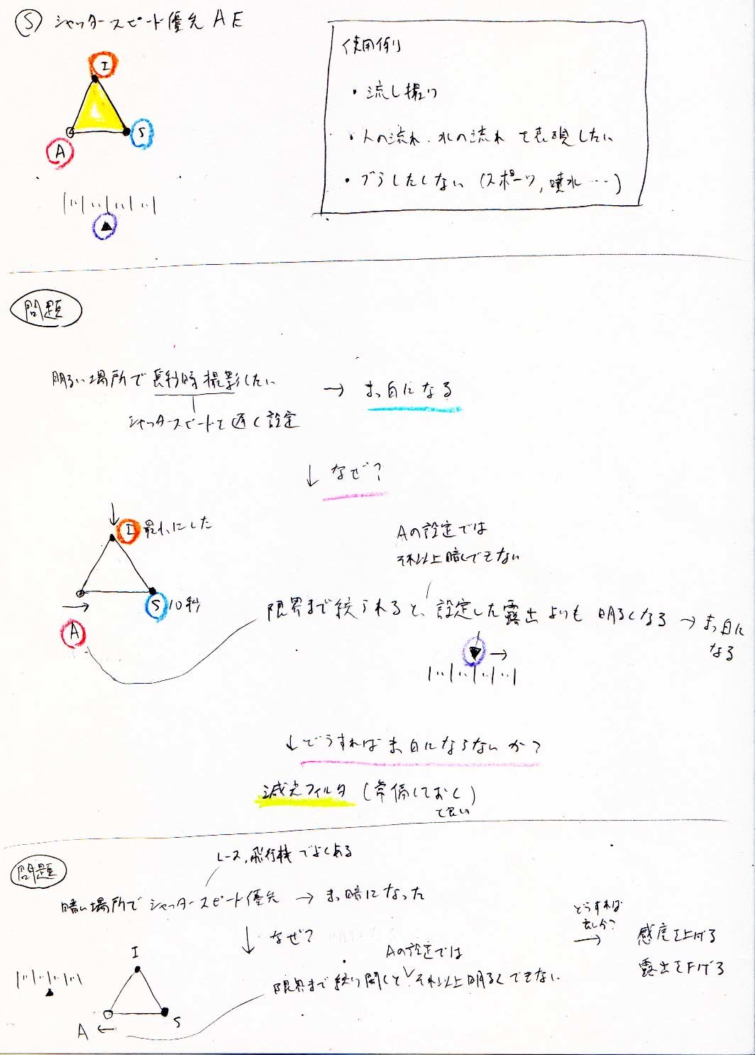 メモ カメラの説明_a0003166_11294674.jpg